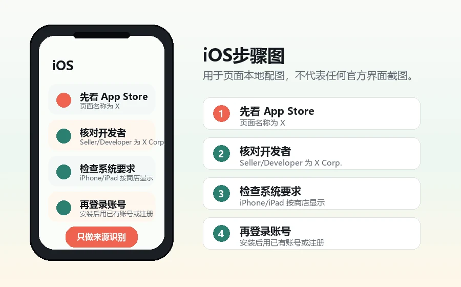 推特365 iOS 来源识别步骤图
